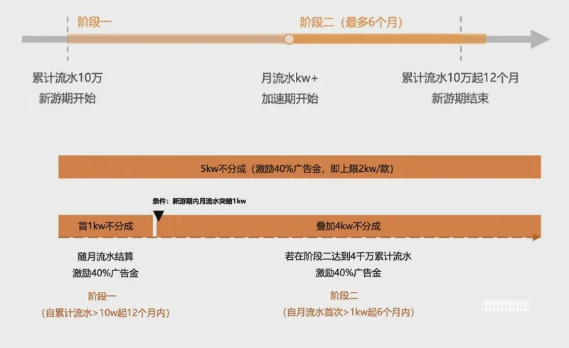 叶榭镇｜水榭“法”亭丨民法典养成系小游戏第1期上线啦 思路！